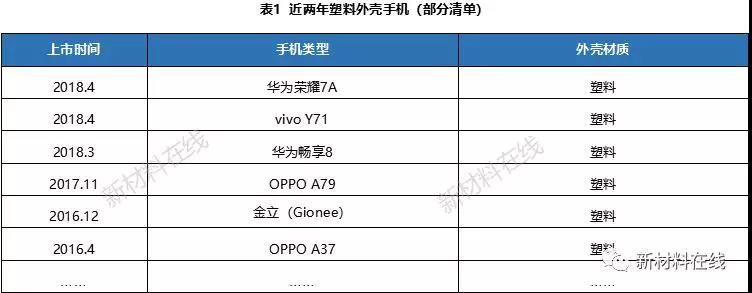 一文看懂塑料IML、IMR、IMT工藝