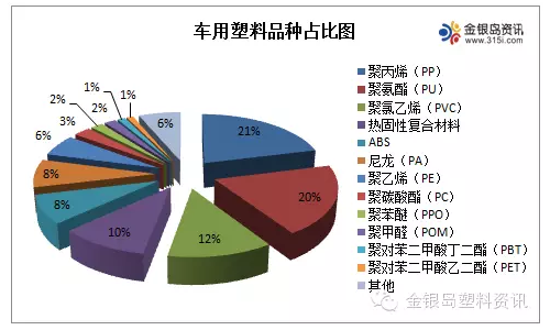 常見(jiàn)汽車塑料應(yīng)用總結(jié)