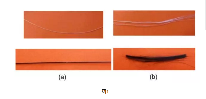 3D打印長(zhǎng)纖維增強(qiáng)復(fù)合材料的表征